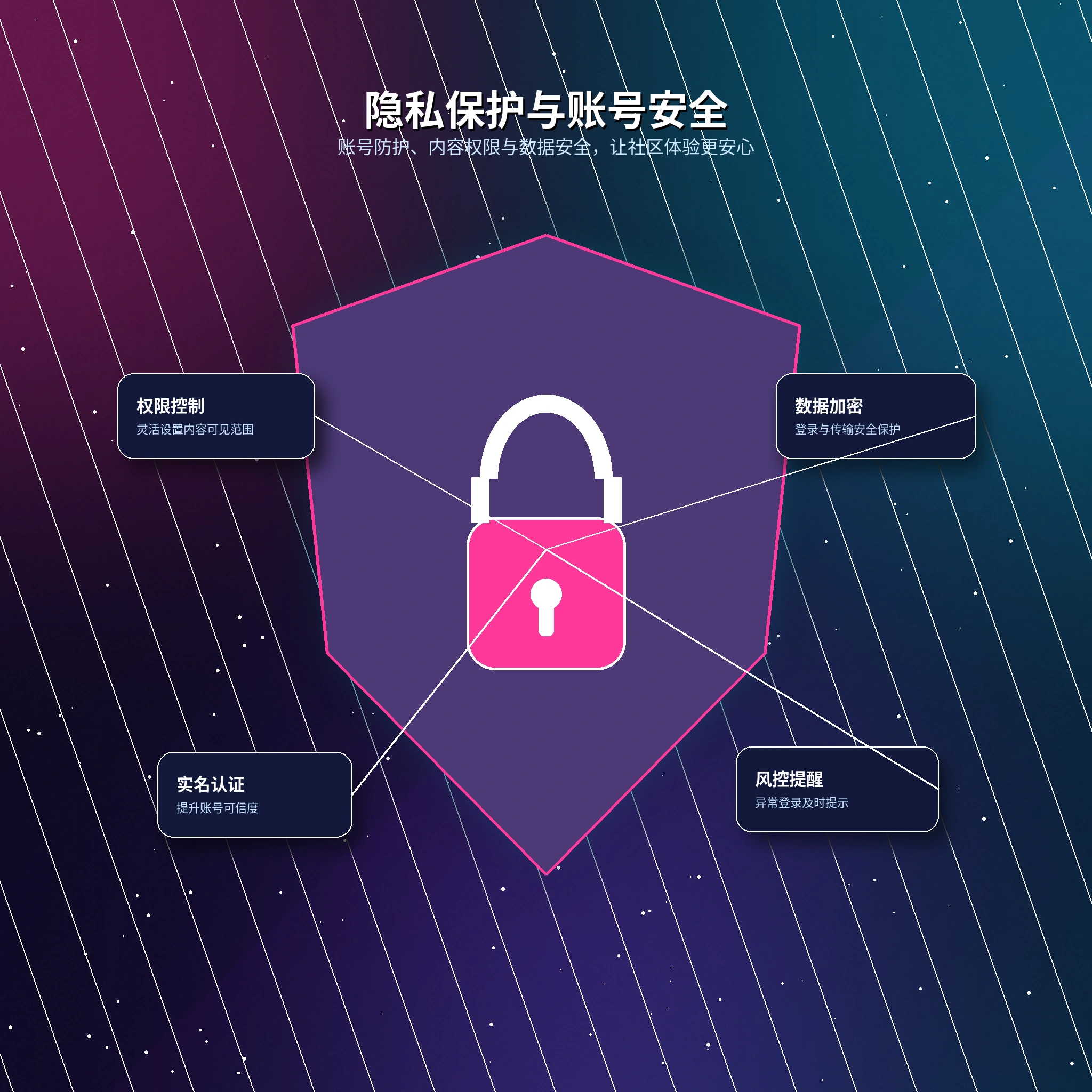 17c隐私保护和资料可见范围